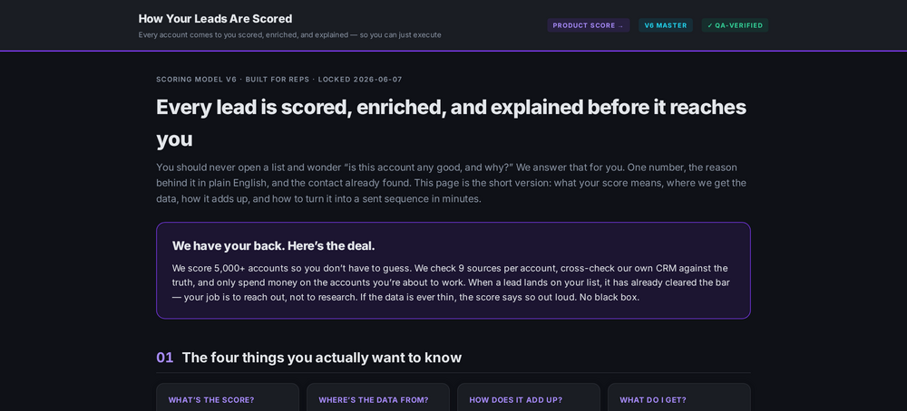 How Your Leads Are Scored screenshot
